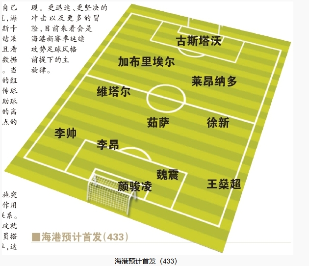  今晚首發(fā)預(yù)測(cè)：隊(duì)長首選李昂，蔣光太替補(bǔ)，三名新外援首秀