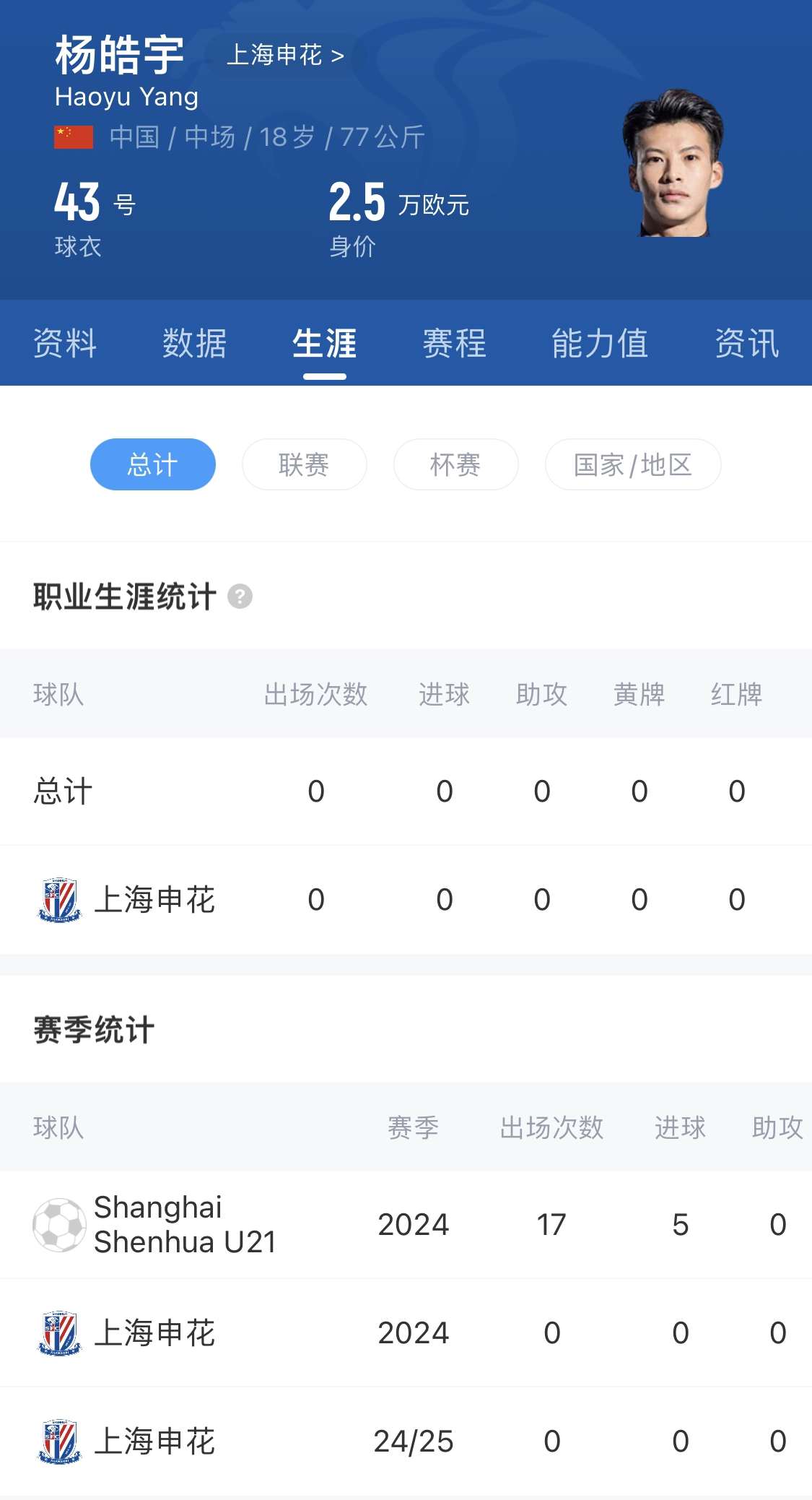  橫空出世？申花18歲楊皓宇超級杯有望首發(fā)，職業(yè)比賽首秀即德比