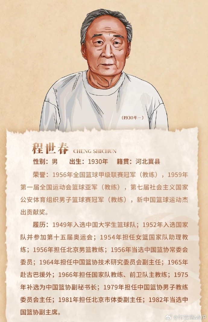  先生千古！中國籃協(xié)前任副主席/新中國第一代國手程世春因病逝世