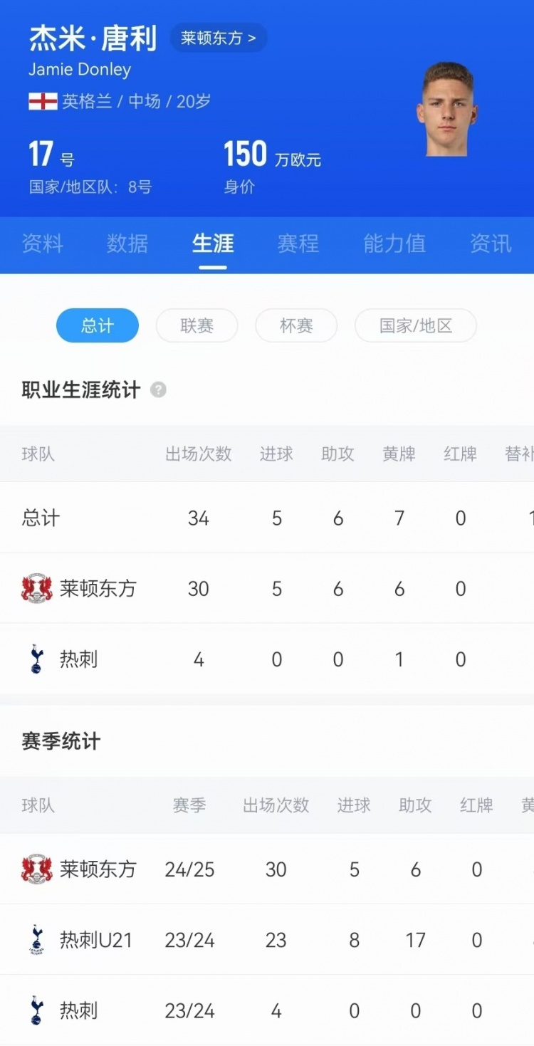  驚天吊射！20歲影鋒唐利是熱刺青訓(xùn)，本賽季被外租萊頓30場5球6助