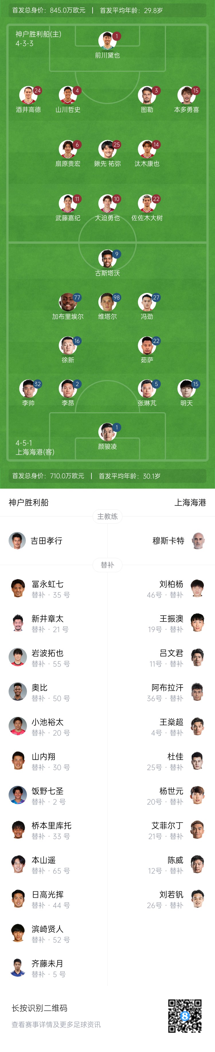  亞冠-海港vs神戶首發(fā)：4外援pk單外援，張琳芃、明天出戰(zhàn)