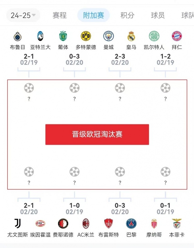  危？歐冠附加賽意甲3隊(duì)2負(fù)1勝，德甲雙勝&法甲或僅巴黎晉級(jí)