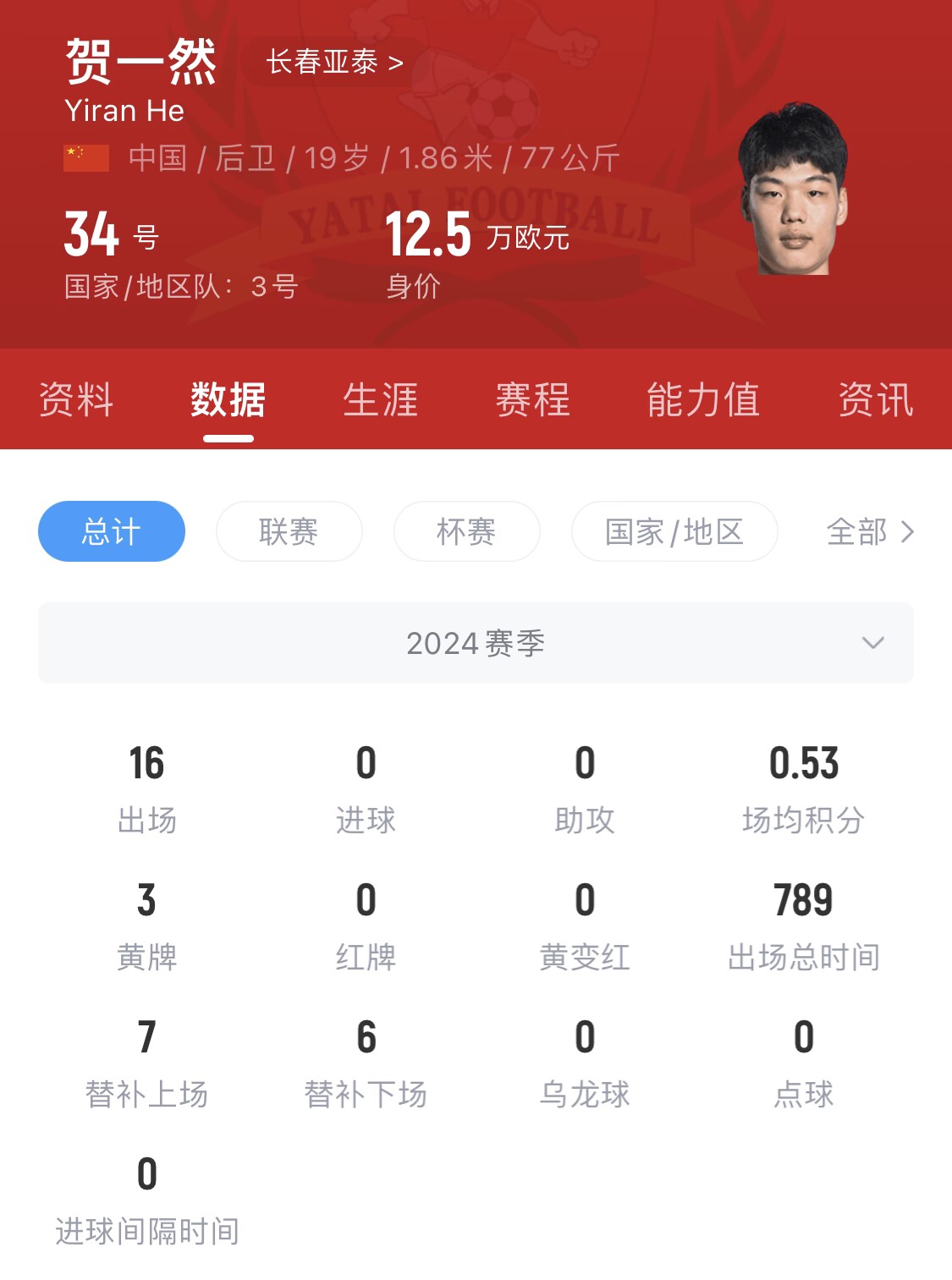  亞泰太子！U20國青邊衛(wèi)賀一然人球分過+淡定停高空球