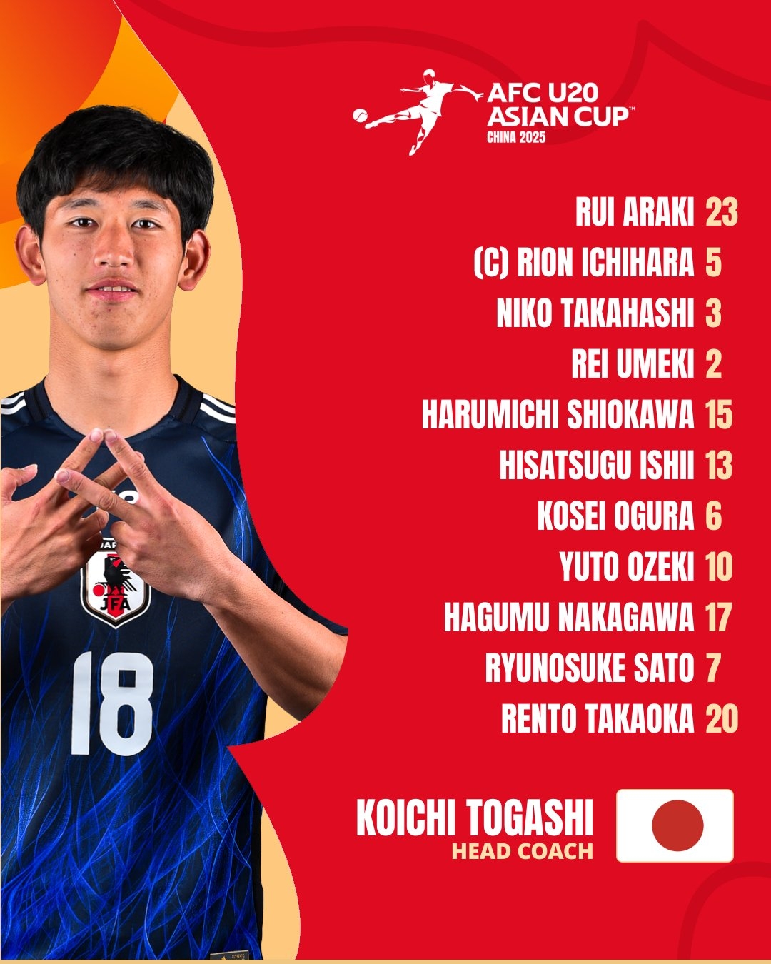  U20亞洲杯日本vs泰國首發(fā)：高岡伶颯、高橋仁胡、佐藤龍之介先發(fā)