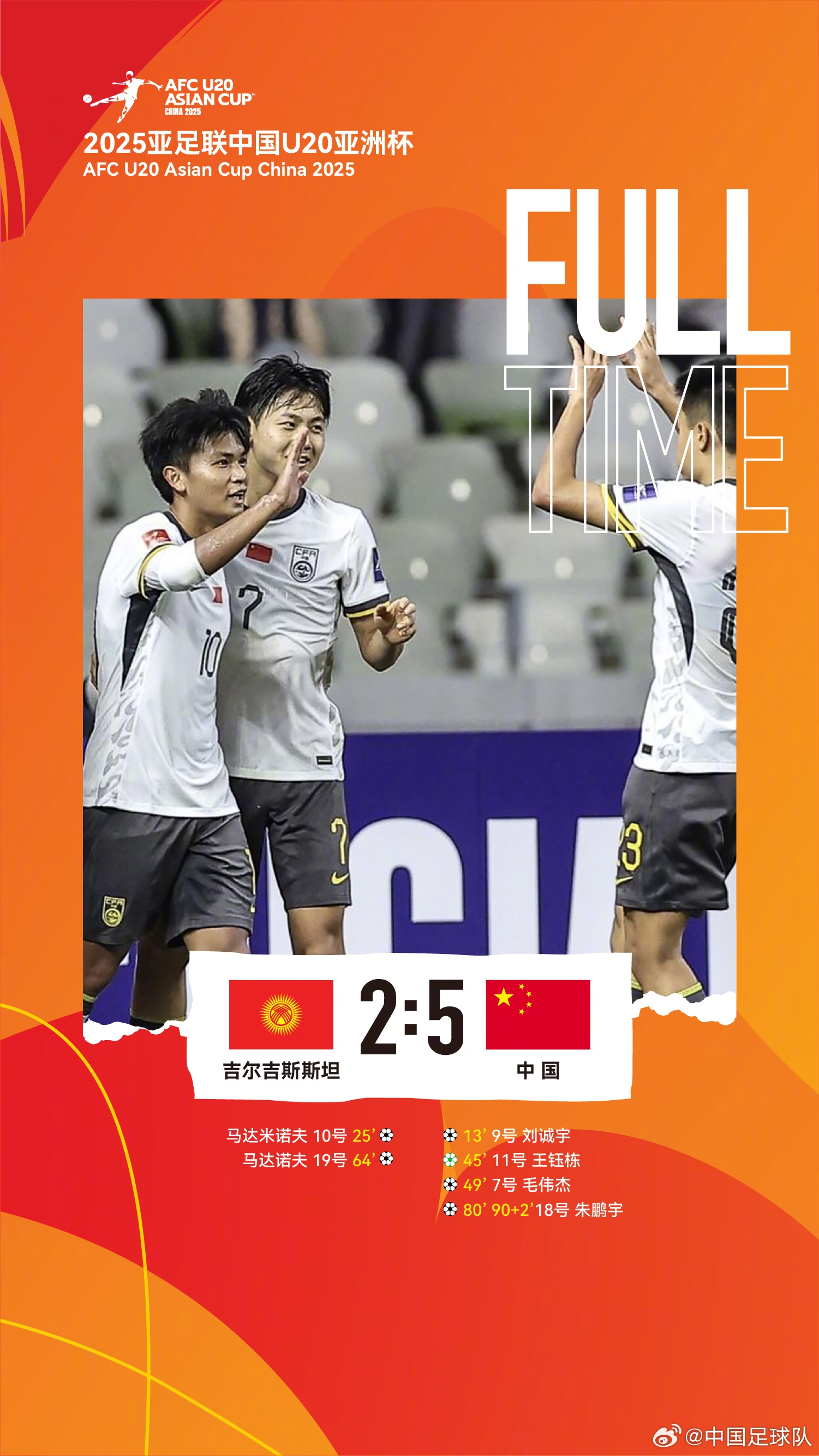  U20亞洲杯中國隊5比2吉爾吉斯斯坦，收獲小組賽兩連勝，提前晉級