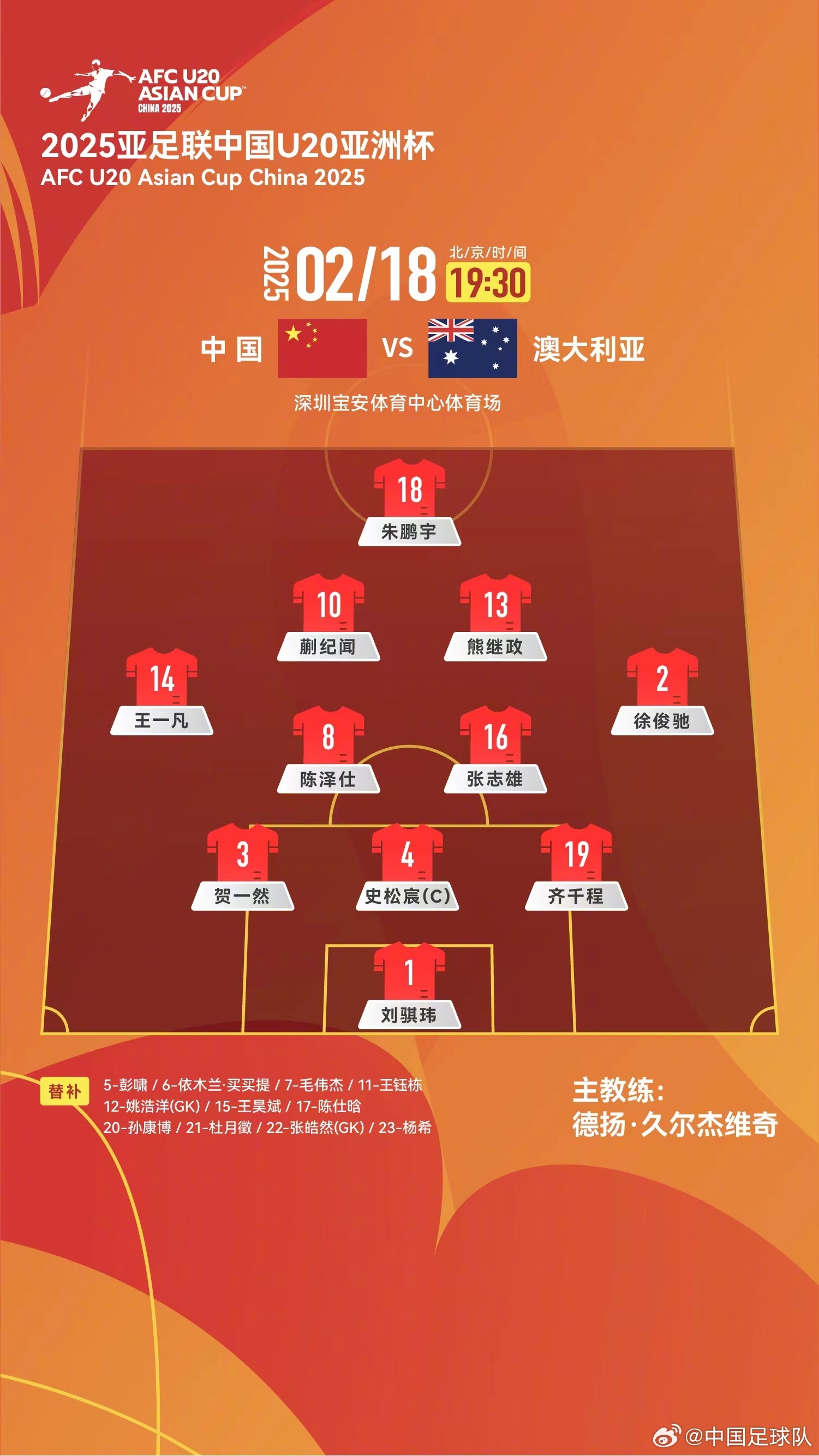  提前出線輪換6人！U20國青本場輪換6人，依木蘭、王鈺棟等人替補