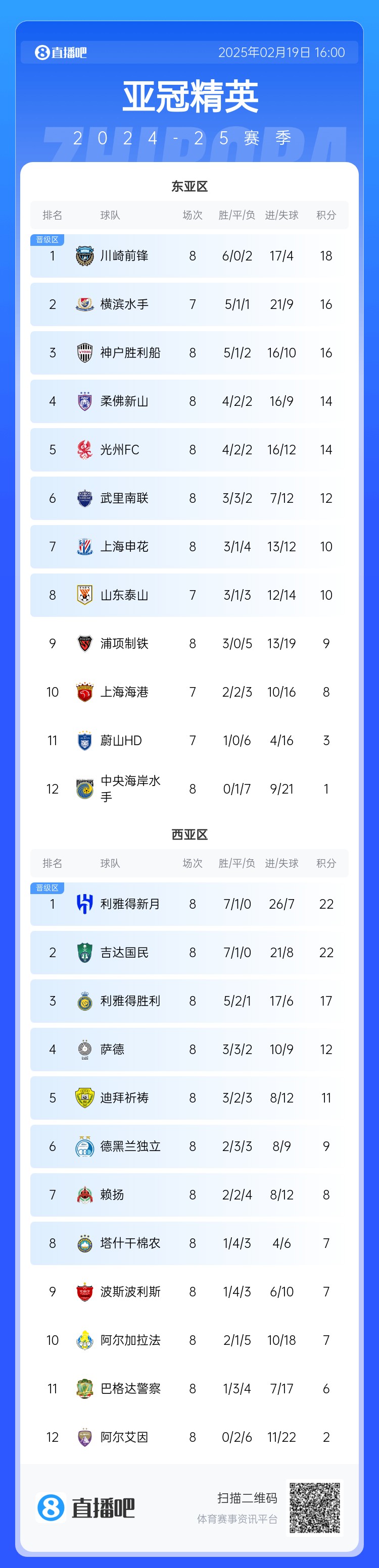  晉級了？若泰山判0-3負(fù)，申花將自動晉級，海港高比分平局也晉級