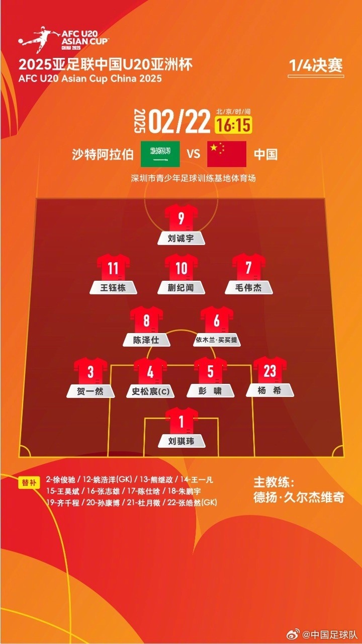  U20亞洲杯四分之一決賽 ，中國(guó)隊(duì)首發(fā)名單揭曉