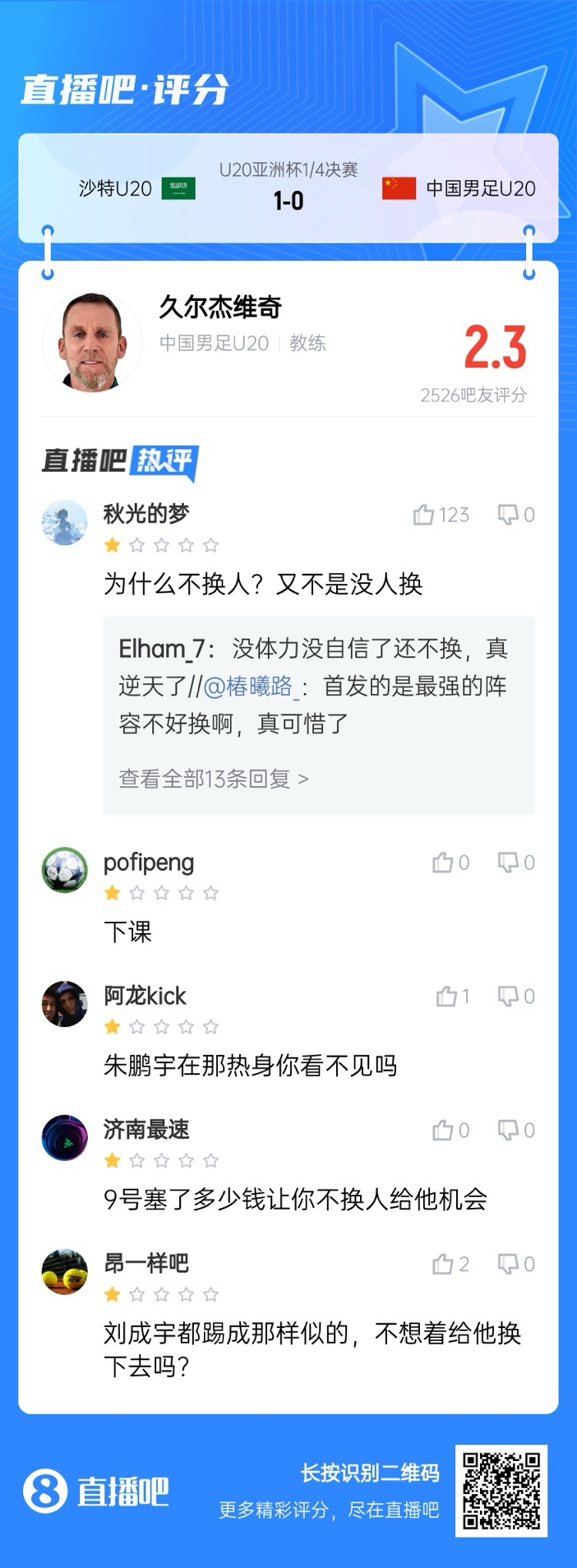  全場(chǎng)僅換兩人！劉誠(chéng)宇體力告急仍打滿，朱鵬宇曾替補(bǔ)雙響未獲出場(chǎng)