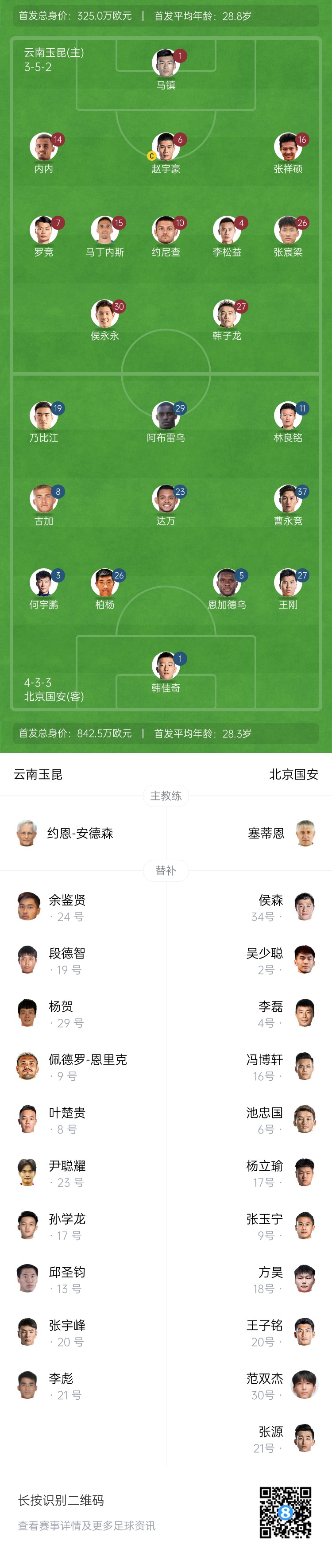  中超首輪|玉昆vs國安：塞鳥&奧斯卡缺席，侯永永首秀，張玉寧替補