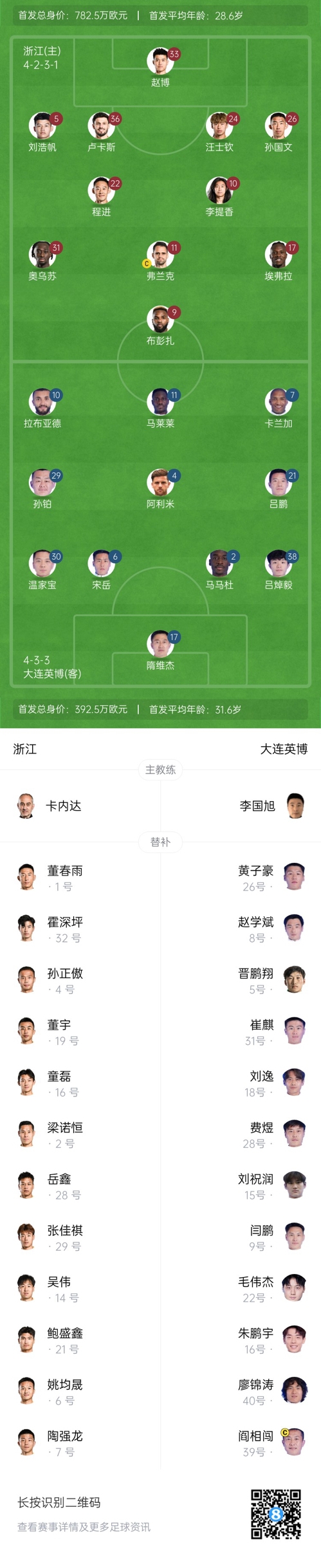  中超首輪|浙江vs英博首發(fā)：布彭扎、馬萊萊首發(fā)，國(guó)青毛偉杰替補(bǔ)