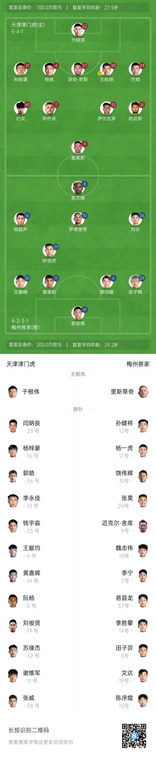  中超首輪|津門虎vs梅州：胡安-羅斯、恩戈姆先發(fā)，巴頓踢邊衛(wèi)