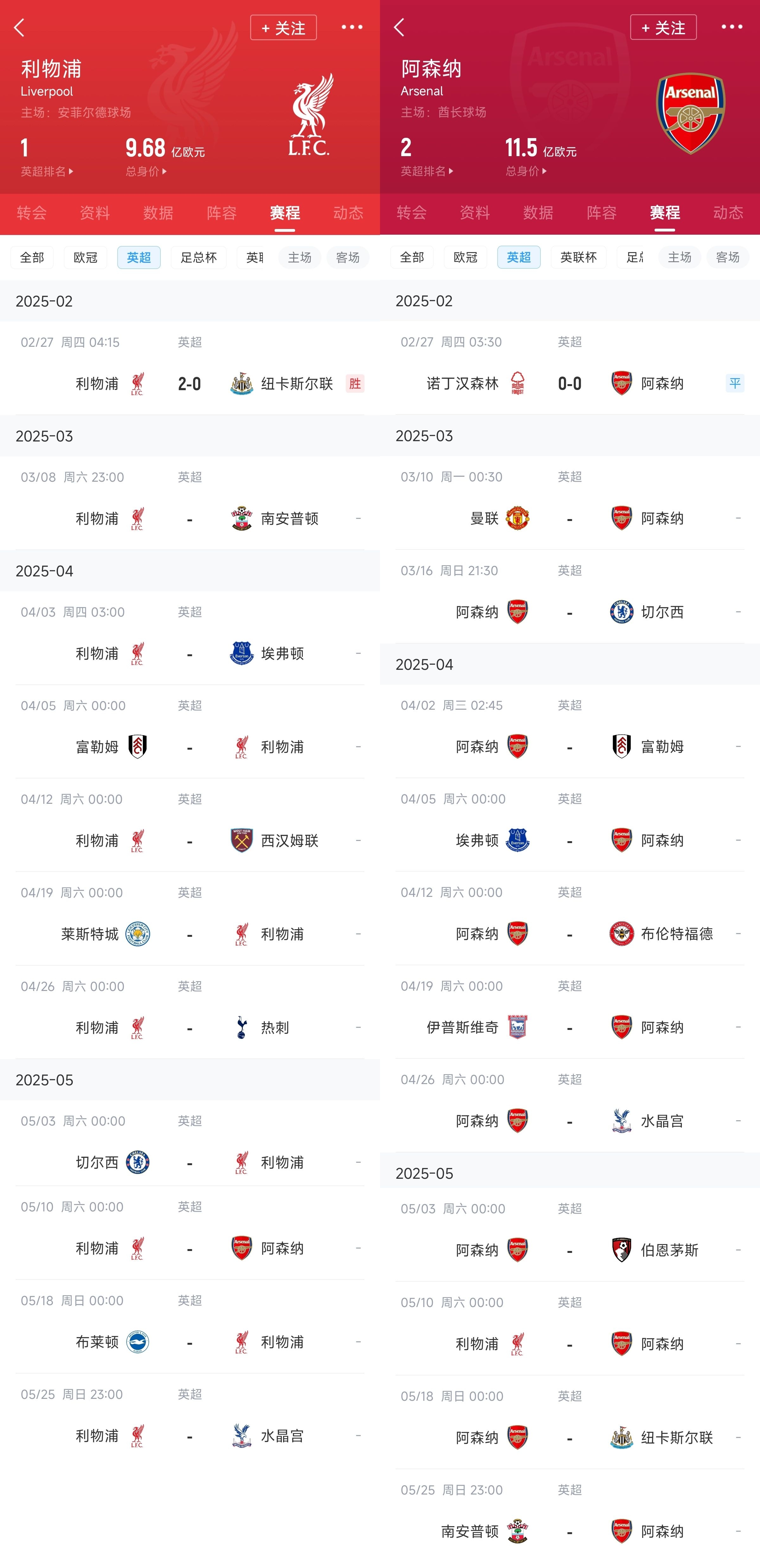  已差13分！紅軍槍手賽程：均有切爾西&槍手稍難，第36輪正面交鋒