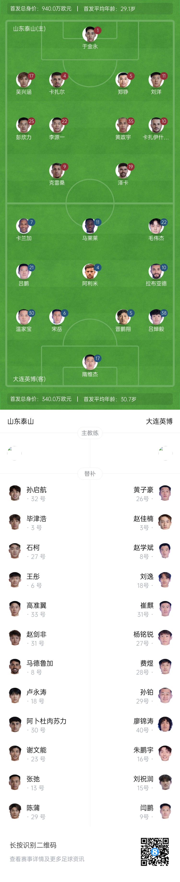  泰山vs英博首發(fā)：四外援PK！于金永先發(fā)謝文能替補，毛偉杰首秀