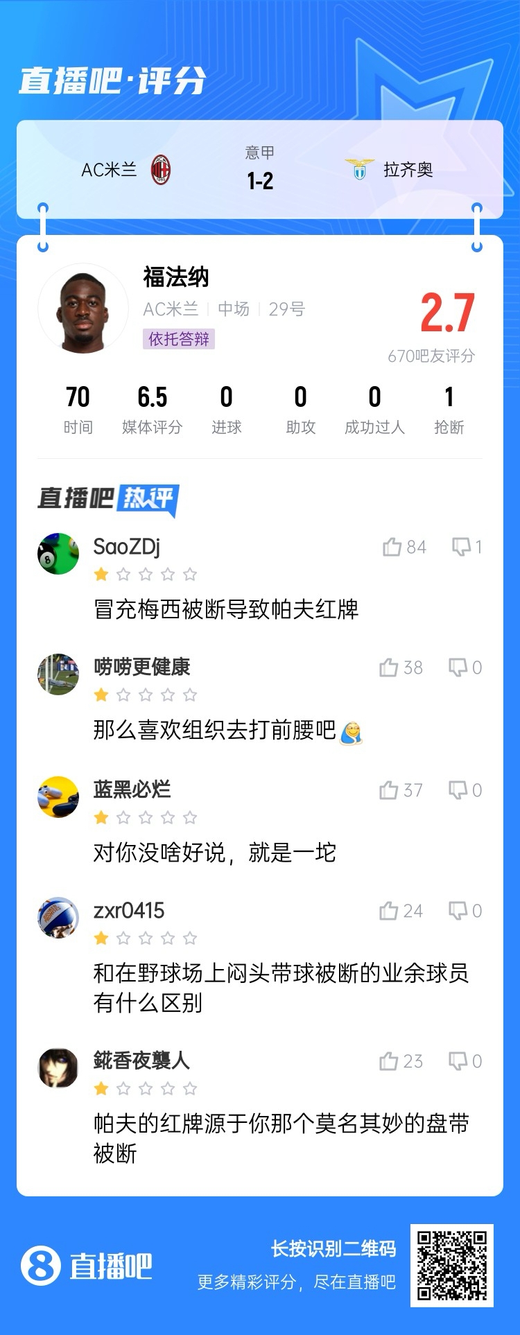  2.7分！福法納帶球往人堆里鉆，貢多齊斷球送直傳造帕夫紅牌
