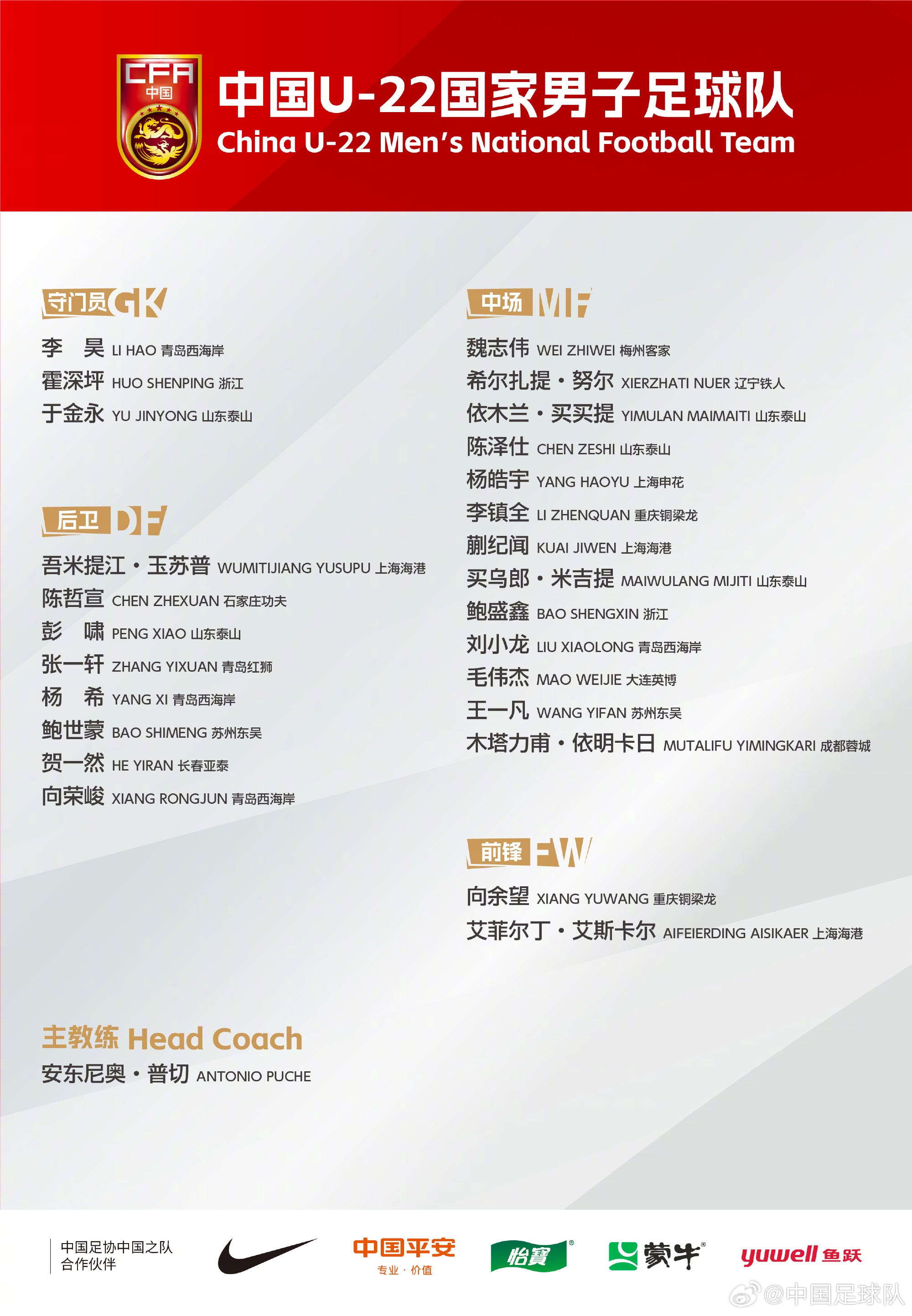  中國U-22國家男子足球隊(duì)新一期集訓(xùn)、邀請(qǐng)賽名單