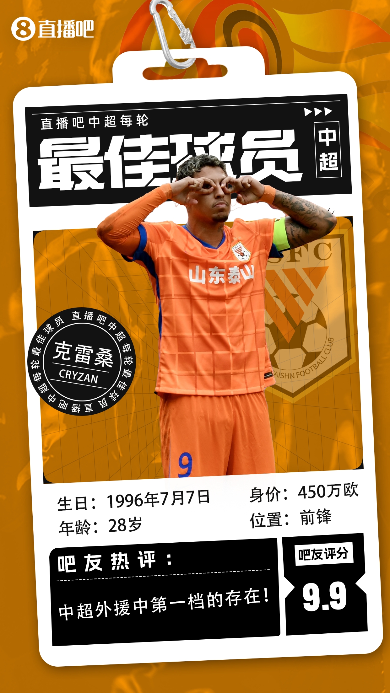  【直播吧】中超第二輪最佳球員：克雷桑毫無懸念當選，評分9.9！