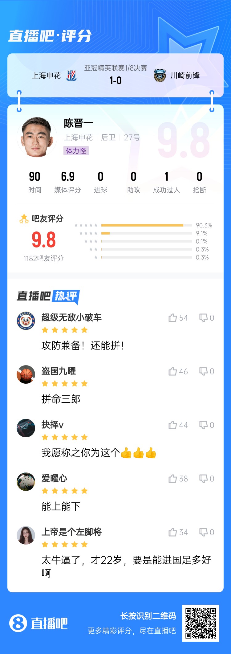  全能邊后衛(wèi)！吧友評陳晉一：太牛了！才22歲，要是能進國足多好
