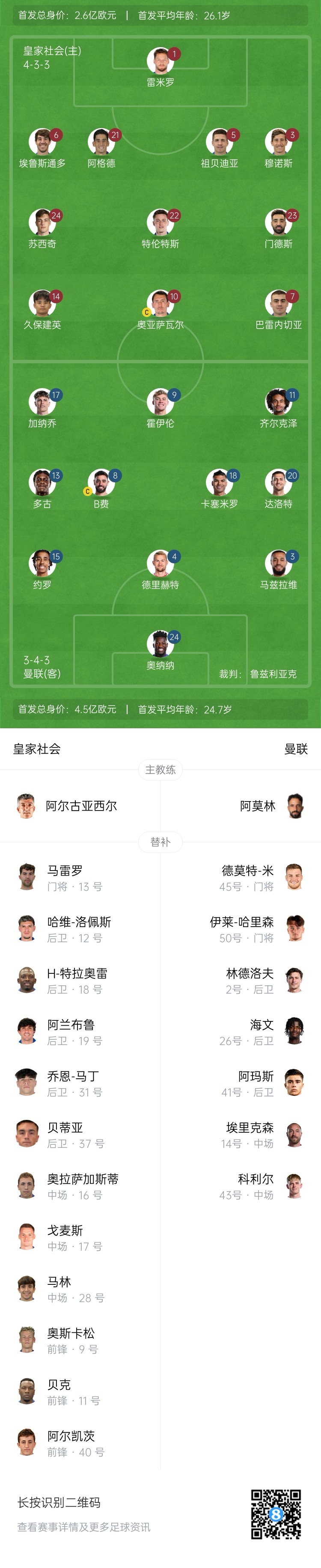  慘！曼聯(lián)替補僅7人，5人是小將&其中兩個還是門將
