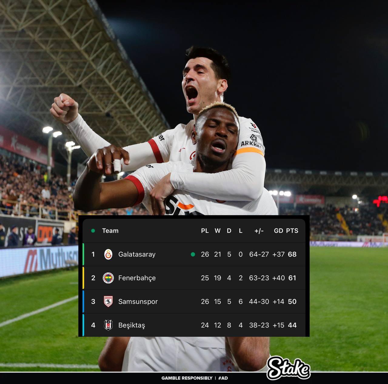  走過(guò)路過(guò)不要錯(cuò)過(guò)！奧斯梅恩“流浪”土超21場(chǎng)17球，解約金8000萬(wàn)