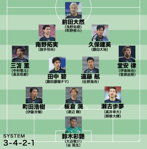  日媒預(yù)測日本隊世預(yù)賽名單：遠(yuǎn)藤航領(lǐng)銜，老將長友佑都坐鎮(zhèn)左路