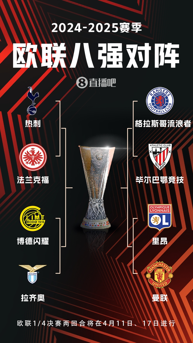  ??歐聯(lián)8強(qiáng)對(duì)陣：曼聯(lián)vs里昂，流浪者vs畢巴，熱刺vs法鷹
