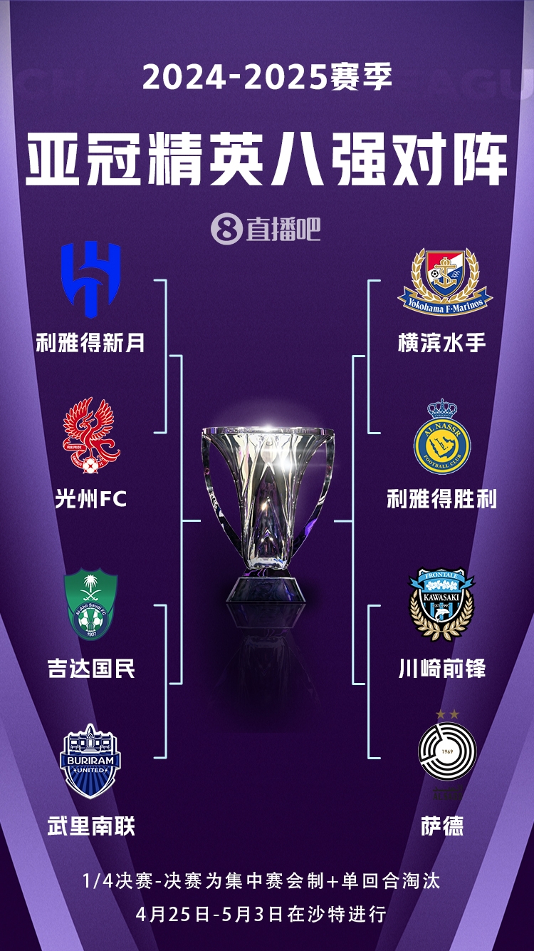  C羅沖冠！亞冠八強(qiáng)對(duì)陣：利雅得勝利vs橫濱水手，新月vs光州FC