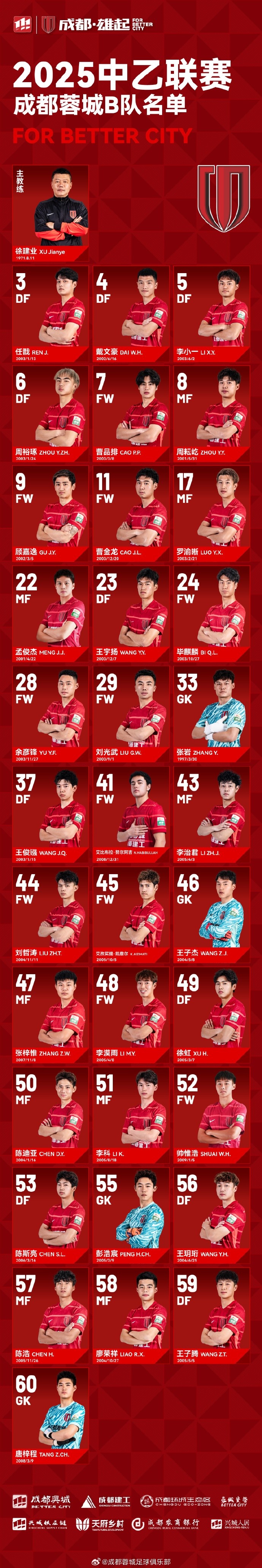  成都蓉城B隊(duì)大名單出爐！
