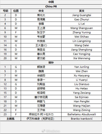  國足首發(fā)較上場變動：更改4人，蔣光太、李磊先發(fā)