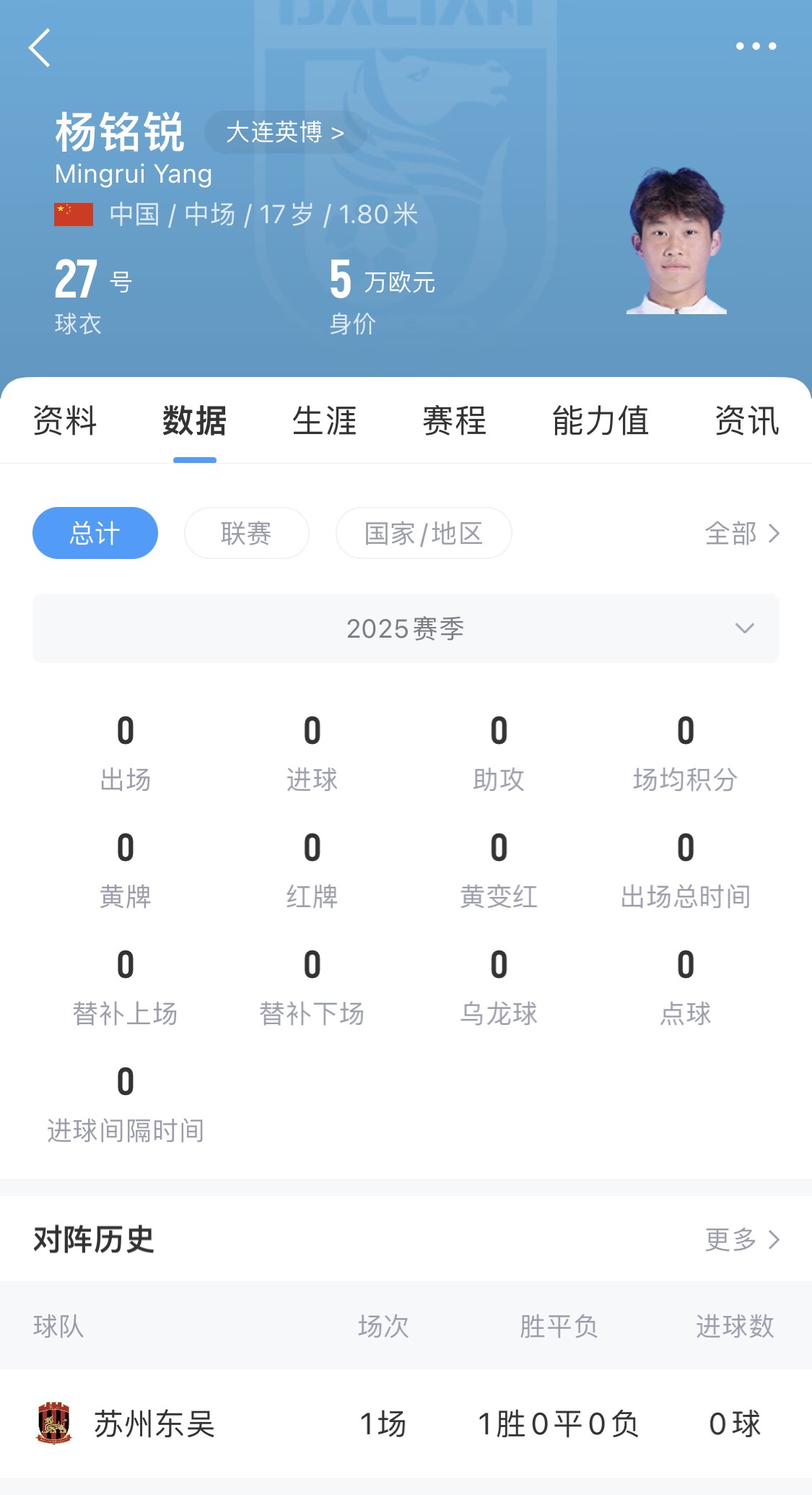  后生可畏！17歲小將楊銘銳迎中超首秀，首發(fā)出戰(zhàn)長春亞泰