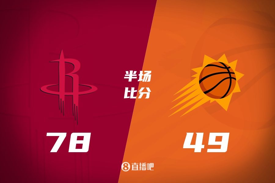  火箭半場(chǎng)領(lǐng)先太陽(yáng)29分！杰倫-格林16分 阿門12分5前板 布克11中9