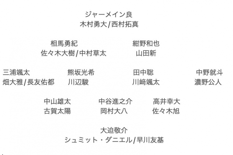  記者預(yù)測日本隊(duì)東亞杯名單：全員J聯(lián)賽，長友佑都、高井幸大領(lǐng)銜