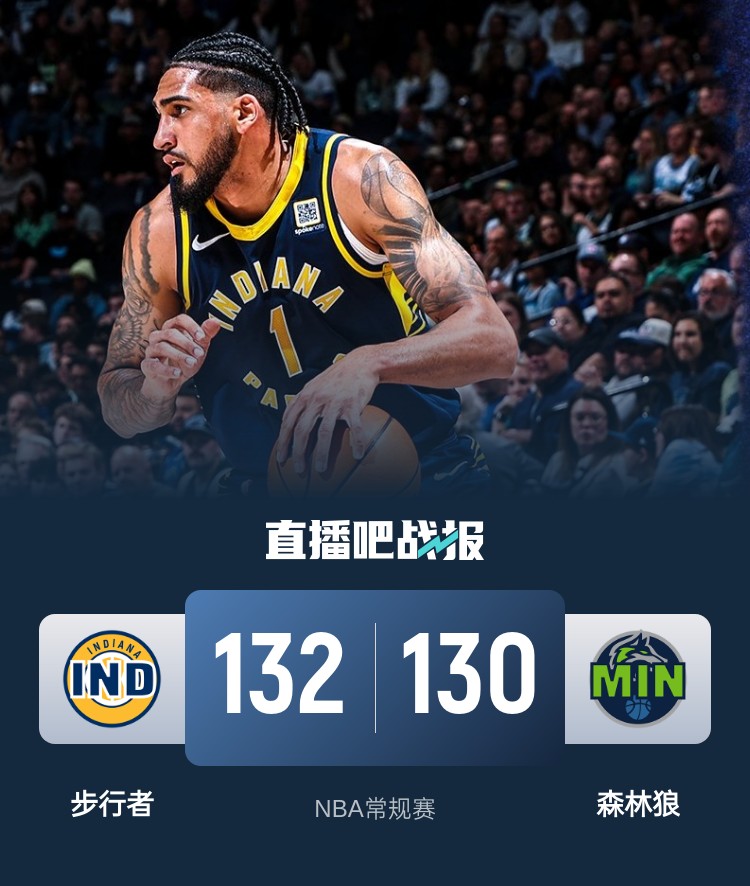  籃球無(wú)限可能！威少率殘陣掀翻勇士 森林狼慘遭絕殺 火箭一身冷汗